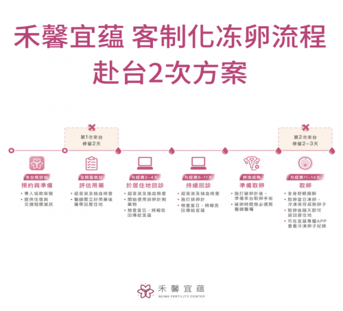 025年港漂女性冻卵数量暴增，去台湾冻卵更成为首选"