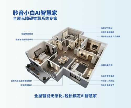 聆音小白智慧家居及全屋呼救系统，打造AI无障碍全空间生活新体验