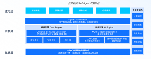 企业级Agent应用落地：解析上海银行*数势科技SwiftAgent智能问数平台 如何实现金融数据智能交互？