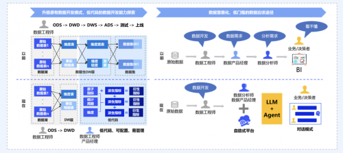 企业级Agent应用落地：解析上海银行*数势科技SwiftAgent智能问数平台 如何实现金融数据智能交互？