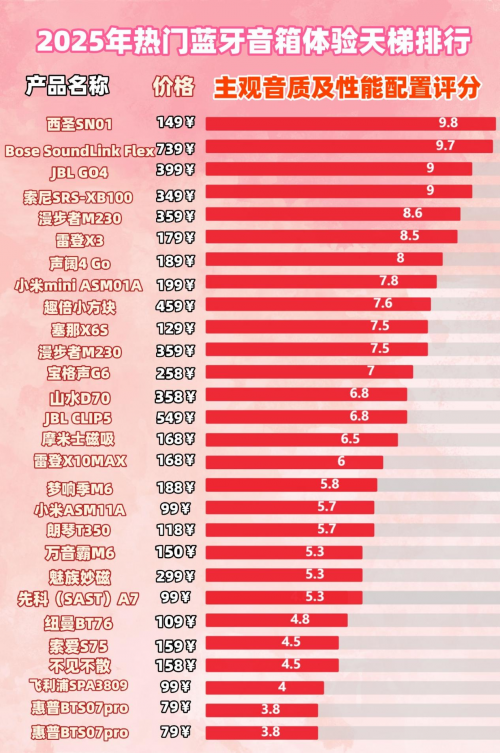迷你蓝牙音箱哪个牌子好？2025年分享蓝牙音箱10大性价比榜单!