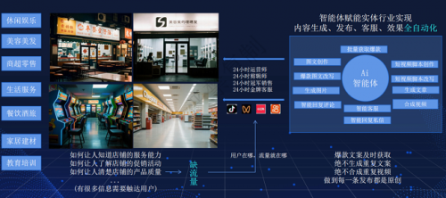 具身Ai是怎樣的一家公司？又獲得資本數千萬的戰略投資
