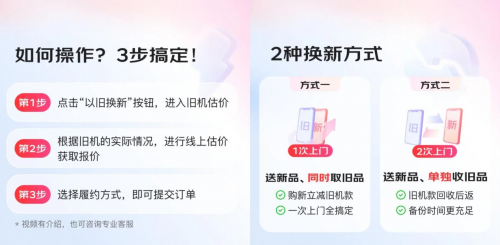 全国废弃电器电子产品回收量同比增长70% 以旧换新购3C数码来京东可享额外补贴