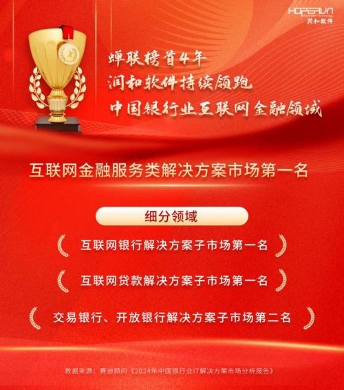 蝉联榜首4年！润和软件持续领跑中国银行业互联网金融领域