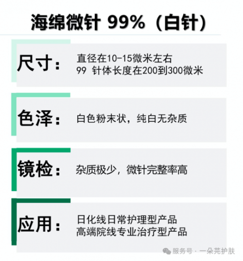 一朵芫新品，强势登场
