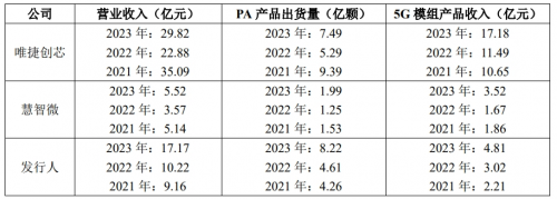 从技术领先到市场突破：飞骧科技驰骋射频芯片赛道