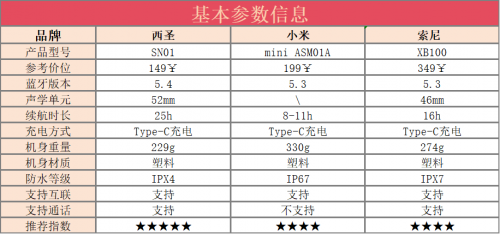 蓝牙音箱哪个品牌音质最好,西圣、小米、索尼蓝牙音箱测评分析!