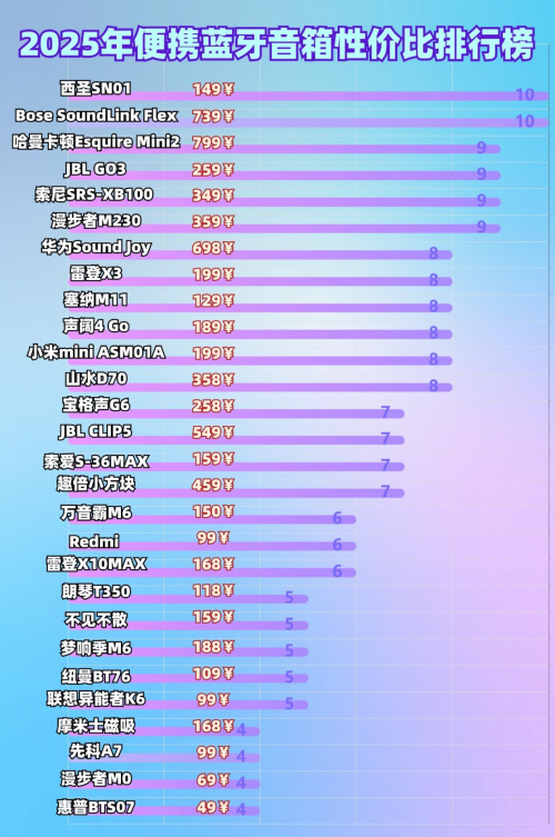 蓝牙音箱哪个牌子音质最好?10大蓝牙音箱测评巅峰对决,新手必看