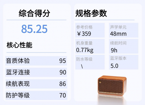 蓝牙音箱哪个好?2025年盘点10款业内人公认音质最好蓝牙音箱!