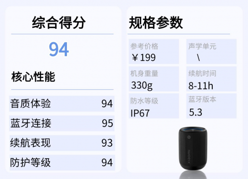 蓝牙音箱哪个好?2025年盘点10款业内人公认音质最好蓝牙音箱!