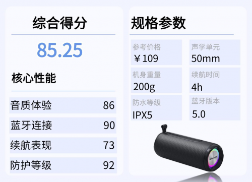 蓝牙音箱哪个好?2025年盘点10款业内人公认音质最好蓝牙音箱!