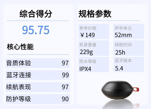 蓝牙音箱哪个好?2025年盘点10款业内人公认音质最好蓝牙音箱!