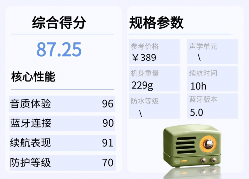 蓝牙音箱哪个好?2025年盘点10款业内人公认音质最好蓝牙音箱!