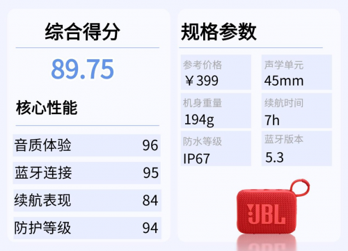 蓝牙音箱哪个好?2025年盘点10款业内人公认音质最好蓝牙音箱!