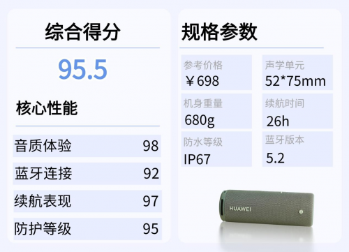 蓝牙音箱哪个好?2025年盘点10款业内人公认音质最好蓝牙音箱!