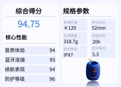 蓝牙音箱哪个好?2025年盘点10款业内人公认音质最好蓝牙音箱!