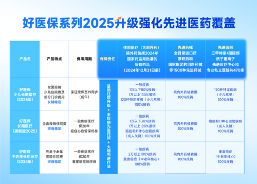 从好医保升级看商业医疗险普惠化的进阶之路