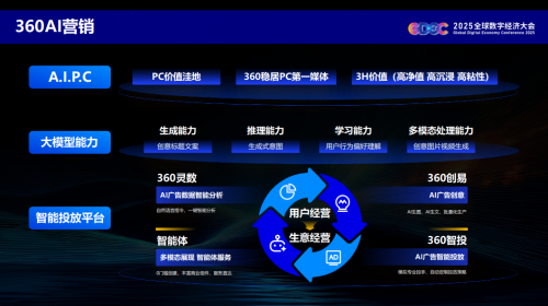 360黄剑出席2025全球数字经济大会，分享AI驱动广告营销新范式