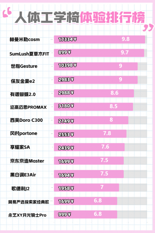 人体工学椅哪个牌子最舒服?2025人体工学椅十大排名来了!