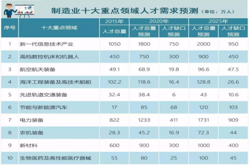 初中生成绩一般，学习PLC技术让你甩开同龄人！