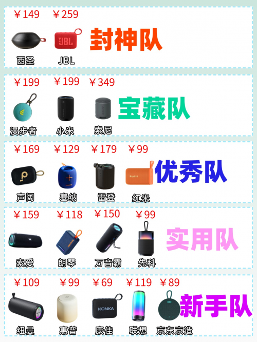 音响哪个牌子的音质最好?2025盘点整理蓝牙音响品牌排行榜前十名