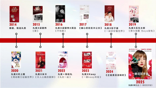 第12届眼霜节震撼启幕,丸美加冕“国货眼部护理第一品牌” 第12届眼霜节震撼启幕,丸美加冕“国货眼部护理第一品牌”