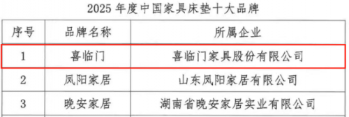 床垫品牌喜临门：一张床垫里的中国智造密码