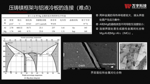 万宇科技参展第四届中国国际轻量化产业大会
