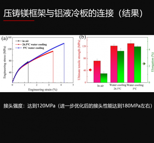 万宇科技参展第四届中国国际轻量化产业大会
