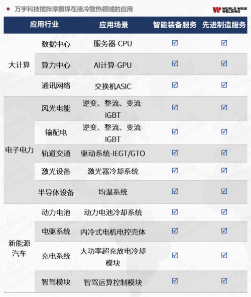 来，2025华南液冷散热年会 解码搅拌摩擦焊多场景应用