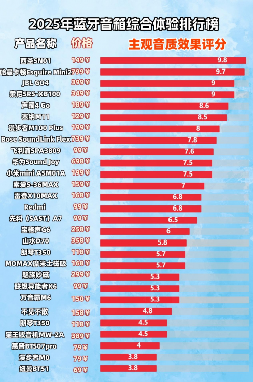 无线蓝牙音箱哪个品牌的音质好?推荐10款性价比高品质蓝牙音箱!
