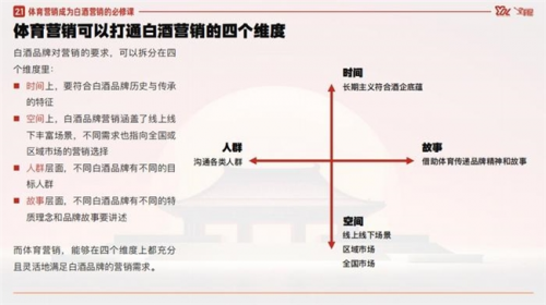 永乐古窖・红楼梦酒：体育营销赋能，文化酒香醉赛场