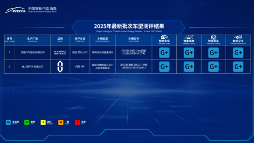 中国汽研发布最新商用车、智能指数及健康指数测评结果