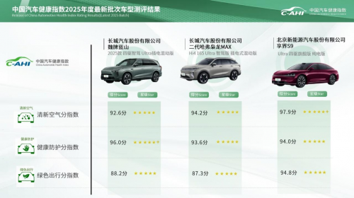 中国汽研发布最新商用车、智能指数及健康指数测评结果