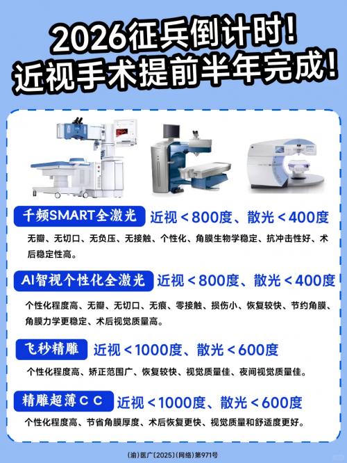 2026年参军视力不达标？爱成眼科助你提前半年摘镜，轻松过审！