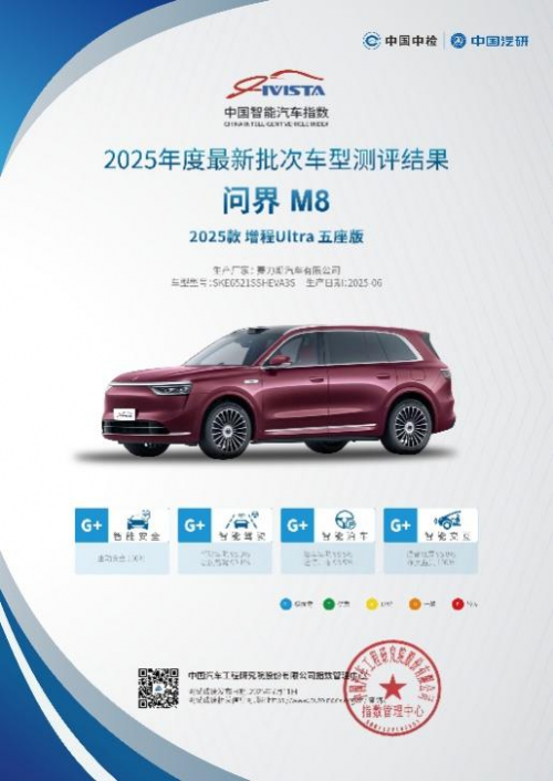 华为乾崑加持！问界 M8 斩获 IVISTA 智能汽车指数满分评价