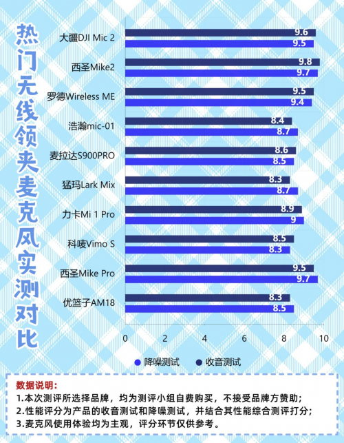 无线领夹麦克风什么牌子好?一文揭秘领夹麦克风哪个品牌音质最好