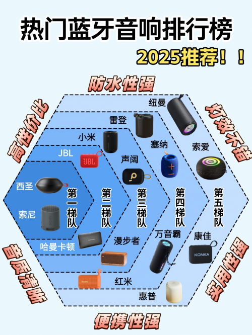 蓝牙音响哪个品牌好音响效果好？2025年10大高口碑蓝牙音响推荐！