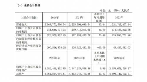 双品牌驱动+科研筑基 丸美生物斩获蓝玫奖“年度影响力上市公司”