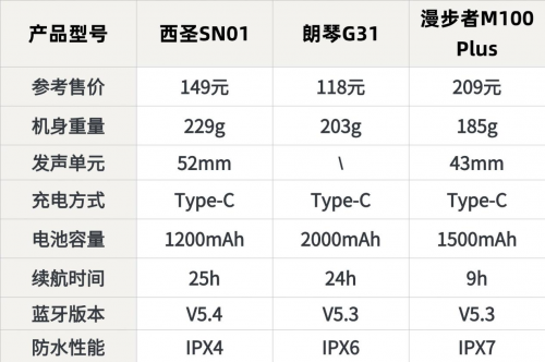 蓝牙音箱哪个品牌好？西圣、朗琴、漫步者三款蓝牙音箱对比较量！