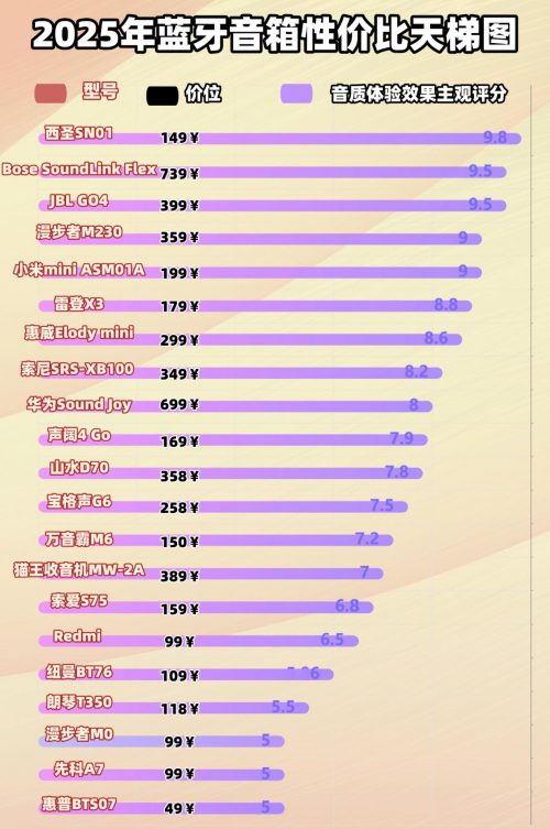 什么牌子的蓝牙音箱音质效果最好?盘点推荐性价比高的10大精品!