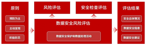 建投智汇严守安全合规底线，筑牢稳健发展根基​