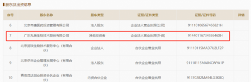 丸美生物加码医美布局：中试基地开工，剑指“双美”蓝海