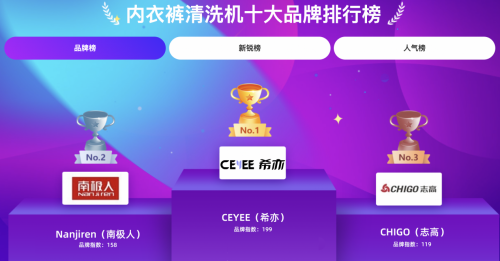 觉飞和小吉哪个好？分享五款2025年排行榜值得关注的内衣洗衣机