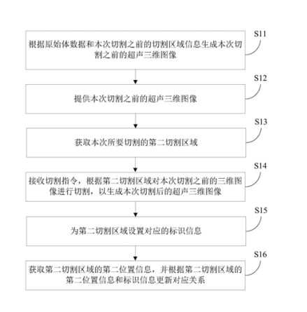 访问龙晟锋：创新图像处理技术，引领医学影像未来