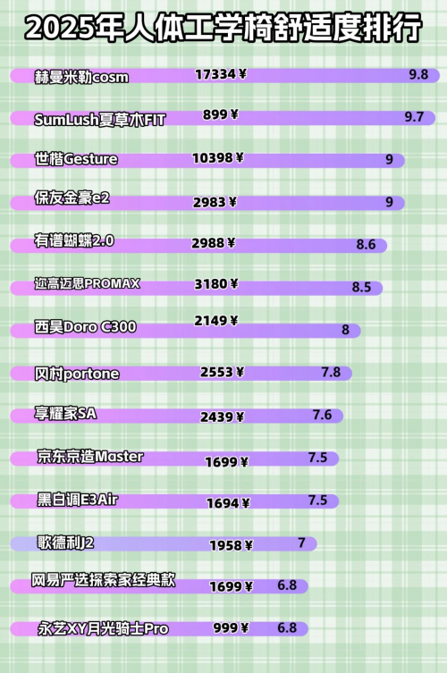 人体工学椅哪个牌子性价比高？人体工学椅前十名排行榜一篇看懂！