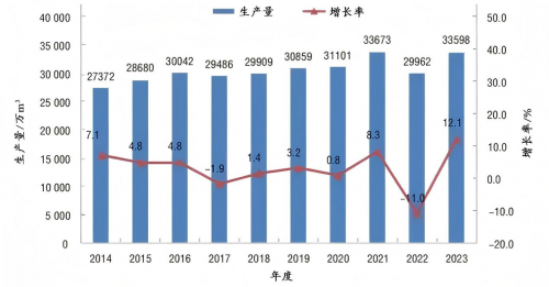 板材巨头暗战升级：大王椰30%高增速剑指百亿，实力稳居行业前三品牌
