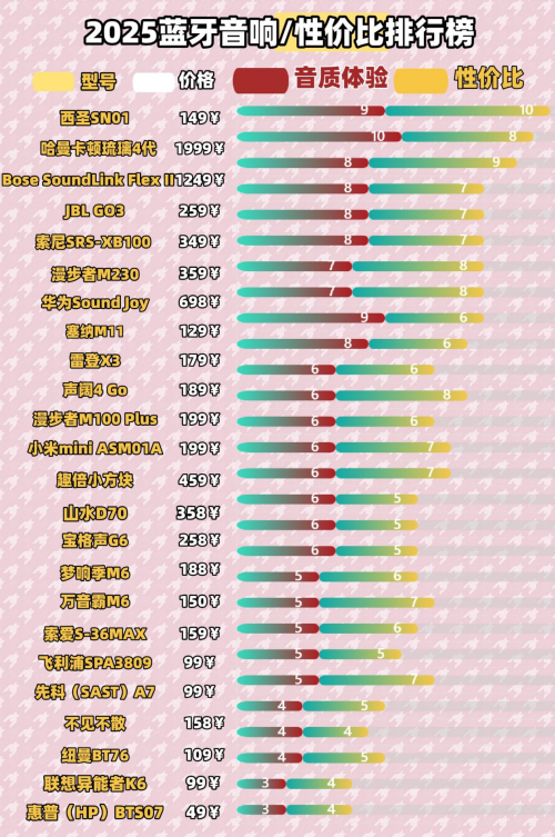 音响有必要买贵的吗？2025年10大口碑最好蓝牙蓝牙音响大盘点!