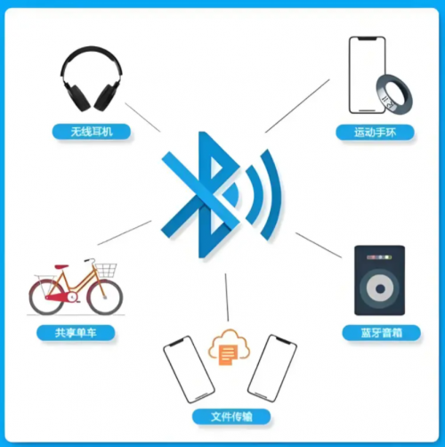蓝牙音箱哪个品牌质量最好最耐用？蓝牙音箱品牌排行榜前十名分享！