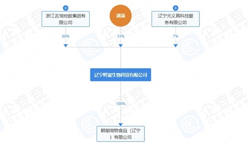 揭秘鲜朗收购辽宁新工厂背后，「依鲜而建」供应链战略升级